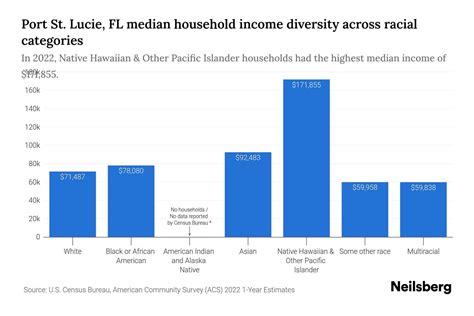 Yakal Street Household Income, Population & Demographics.
